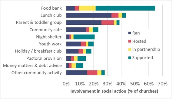 Serving statistics