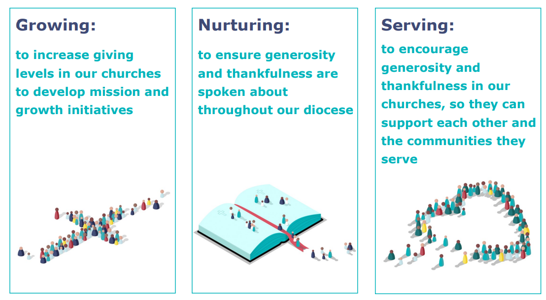 Our Giving mission goals